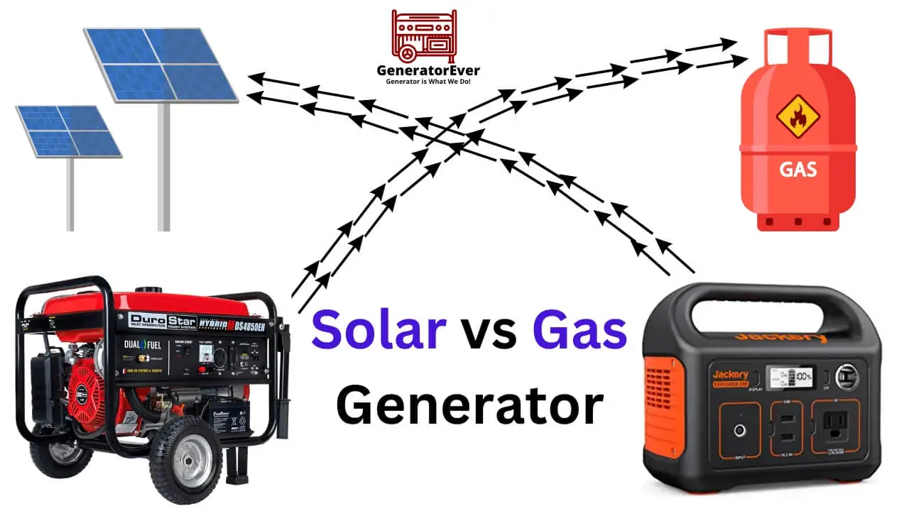 Solar Vs Gas Generator-What Is Right For You! - GeneratorEver