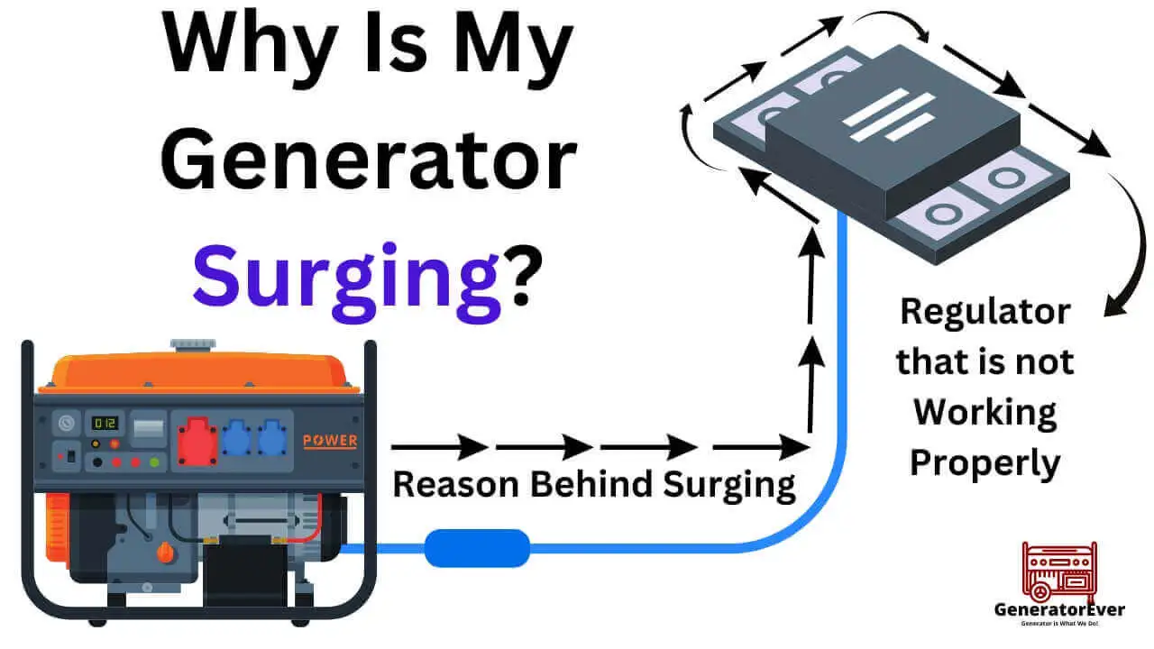 why is my generator surging